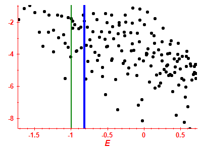 Strength function log